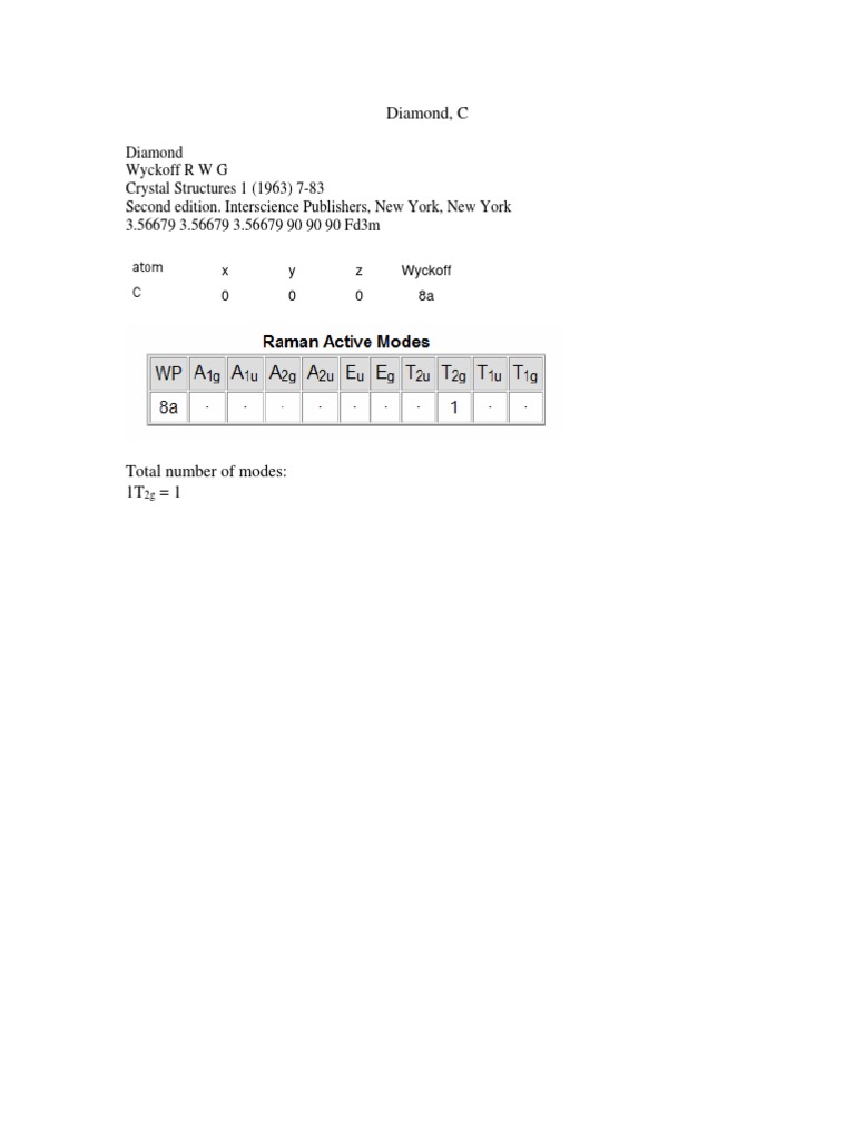 Diamond Raman Mode Analysis 12 | PDF