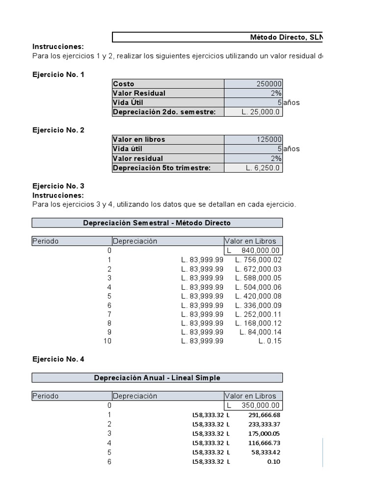 Métodos de Depreciación de Activos | PDF | Depreciación | Activo fijo
