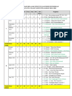 Analisis Hari Efektif 2021-2022