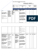 Workshop - Sample Annual GPB For LGUs (PCM Level) 2022