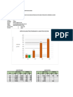 Grafico Avance Fisico Programado Vs Ejecutado