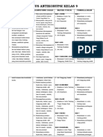 Silabus Anti Korupsi Kelas 9