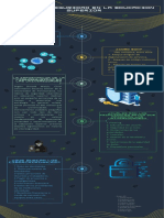 La Importancia de La Ciberseguridad en Las Universidades Infografia