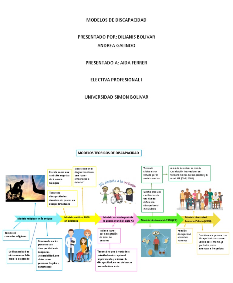 Modelos de Discapacidad | PDF | Invalidez | Cuidado de la salud
