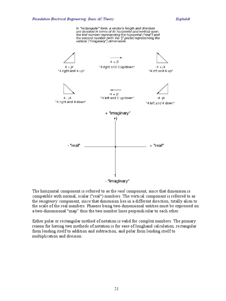 Understanding Complex Numbers Converting Between Polar and Rectangular