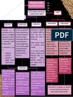 Esquema Metodología Cualitativa