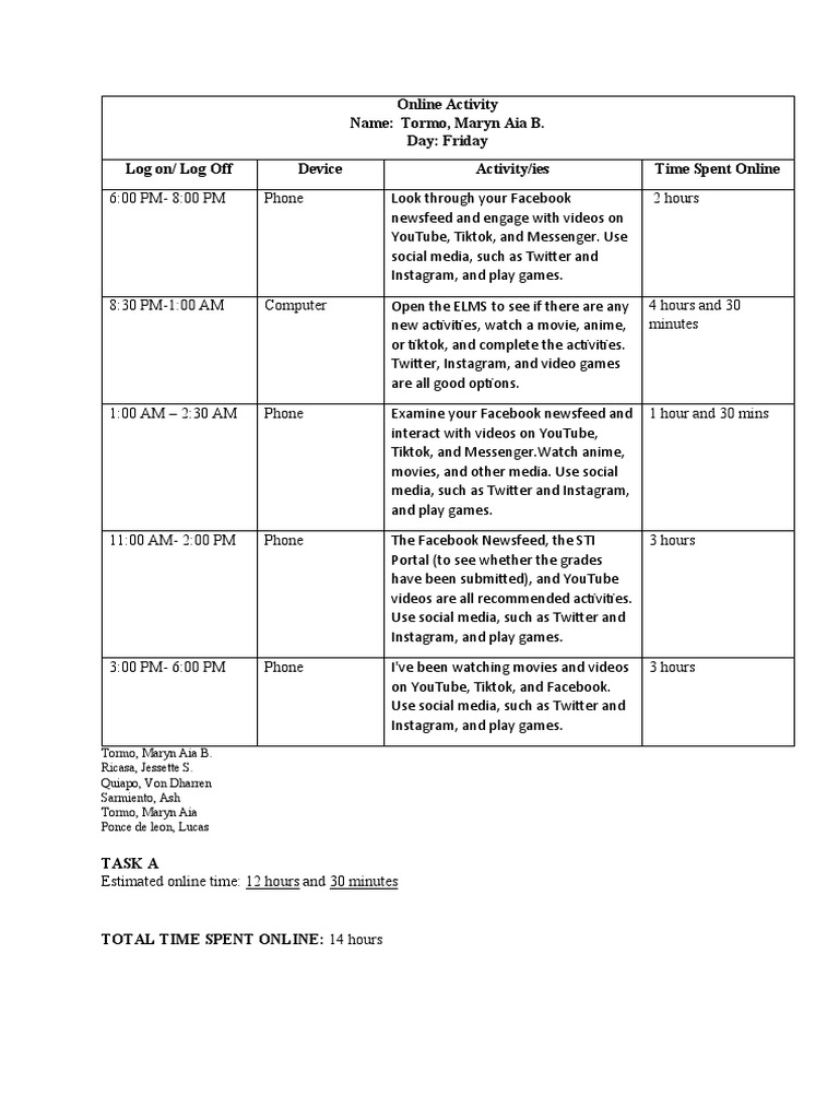 Task Performance Pre Final Sts Pdf Popular Culture Media Studies