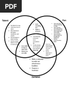 Freedom Diagram