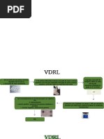 Técnica de VDRL: Interpretación y Dilución | PDF