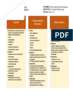 Diferencias Clinicas y Diagnosticas Por Imagenes de Gastritis, Enfermedad de Menetrier y Ulcera Gastrica