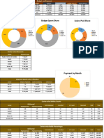 Payments Received Share Budget Spent Share Salary Paid Share