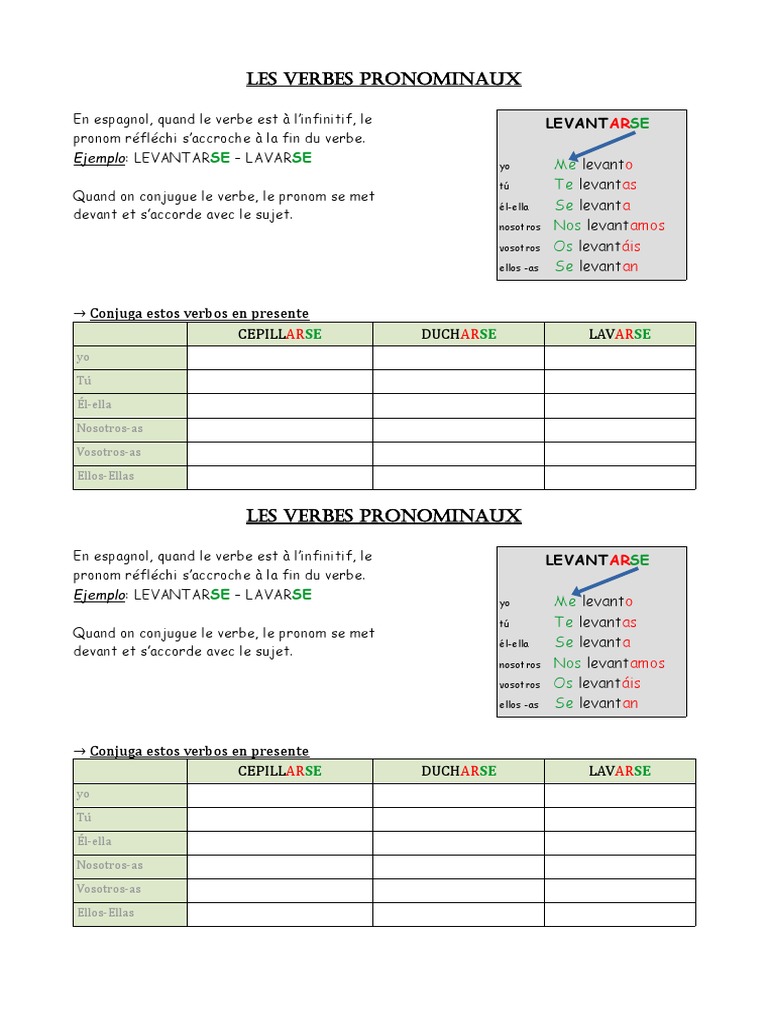 Conjugaison des verbes pronominaux espagnols | PDF | Arts du langage et ...