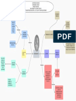 Mapa Conceptual Montesquieu