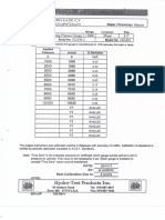 Certificado Manometros Apiro