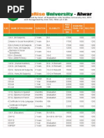 S.No Name of Programme Duration Eligibility Fees PER Year/S EM Exam Fee Yearly/Se M Reg - Fees