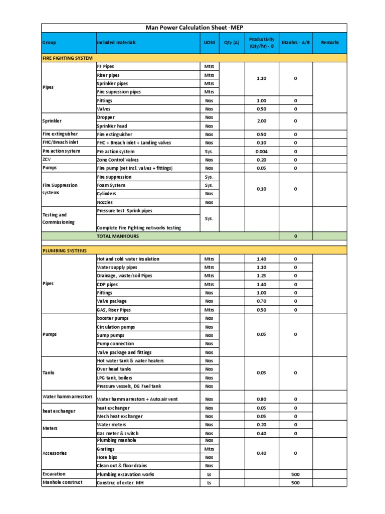 Man Power Calculation Sheet - MEP: Fire Fighting System | PDF | Fire ...