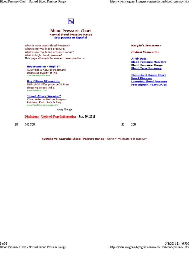 Blood Pressure Chart - Norm.. | PDF | Blood Pressure | Hypertension