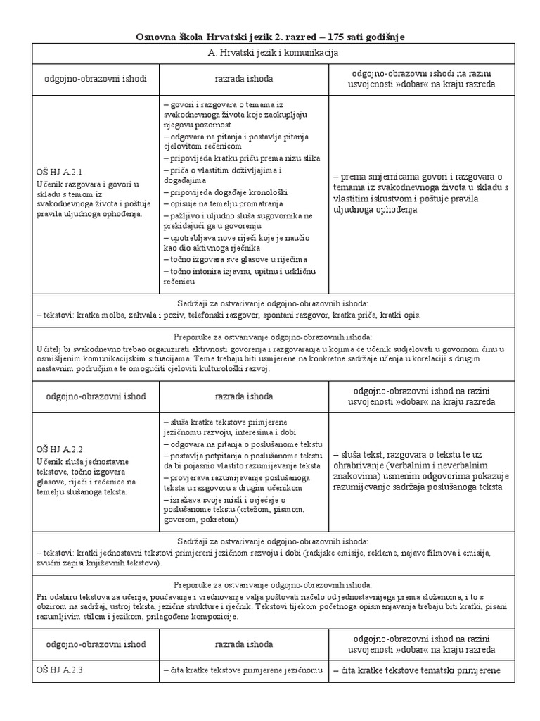 Kurikulum 2. Razreda | PDF