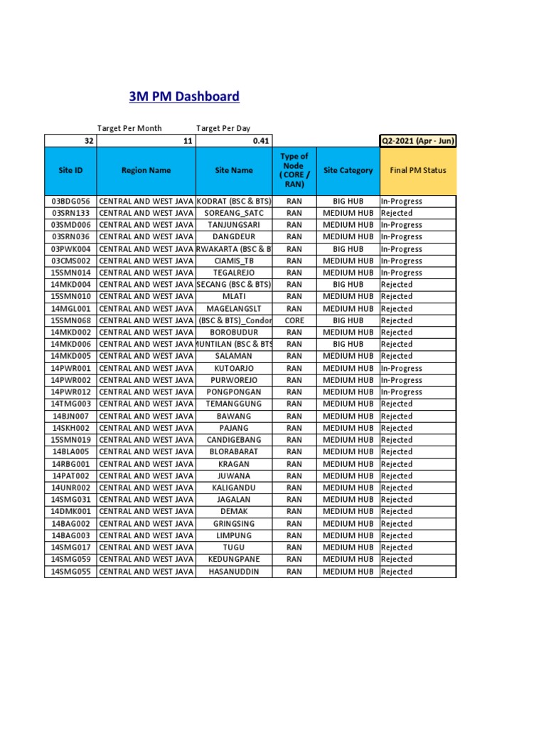 Daily Report PVM RAN 3M - 6M - 29 JUNE 2021ver1 - Tracker | PDF