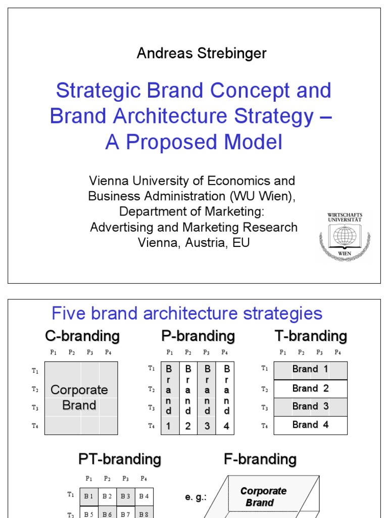 Strategic Brand Architecture Model | PDF | Brand | Communication