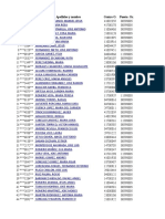 CGT Adjudicaciones Provisionales