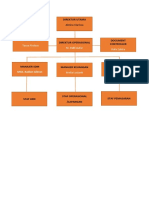 Struktur Organisasi Perusahaan