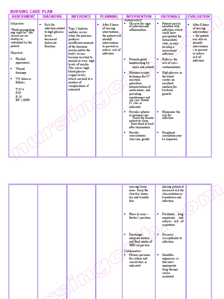 NursingCrib Com Nursing Care Plan Diabetes Mellitus Type 2 | PDF ...