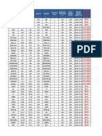 Share Bid Price Ask Price Spread Symbol Contract Size Minimum Fluctuatio N Meta Margin Rates Market Hours (GMT +2)