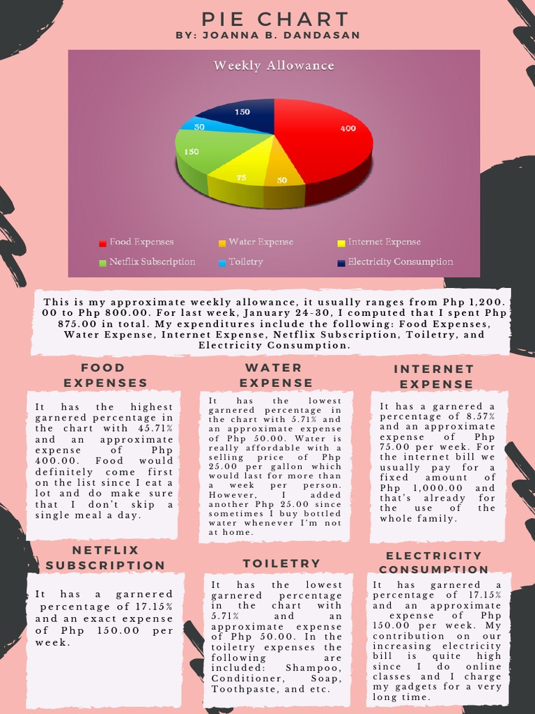 Weekly Allowance Pie Chart PDF