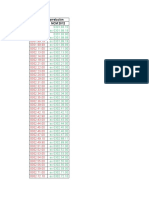 Correlação NCM 2017-2012