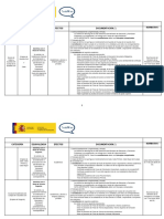 Tabla de Equivalencias de Fuerzas Armadas y Cuerpos de Seguridad