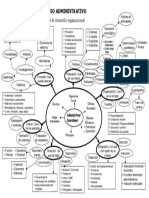 El Proceso Administrativo