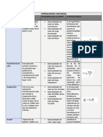 Operaciones Unitarias Cuadro