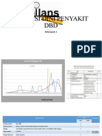Tugas Kelompok 1 DBD
