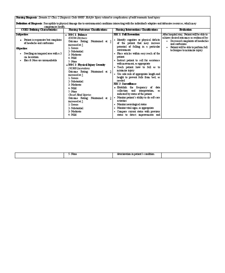 Risk For NCP Tbi | Descargar gratis PDF | Medical Specialties | Nursing