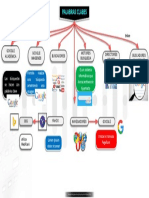 Copia de Plantilla - Mapa - Conceptual - 23