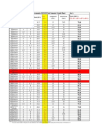 Engineering Economics 2021/22 First Semester Grade Sheet Sec A