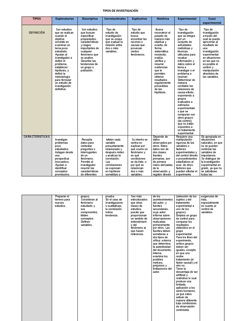 CUADRO COMPARATIVO TIPOS DE INVESTIGACIÓN