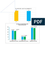 Pie Chart BTL 2021-22