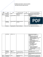 Logbook 4 - Elis Diana Manzil