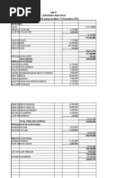 Chart of Account Perusahaan Jasa | PDF