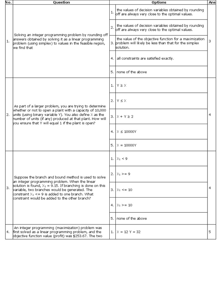Integer Programming Problem Solving | PDF