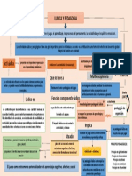 Mapa Conceptual 8