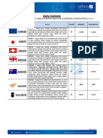 Daily_Outlook_(FX-Commodities_21_Februari_2022)