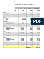 Estimasi Kebutuhan Material Cor Type 36