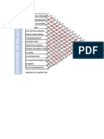 Diagrama de relaciones entre departamentos