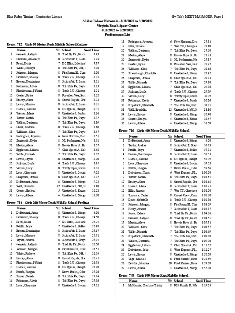 Blue Ridge Timing Contractor License HyTek's MEET MANAGER Page 1 PDF