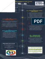 5 S INFOGRAFIA