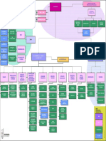 Organigrama Municipal