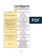 Obligaciones Fiscales Empresas 2022